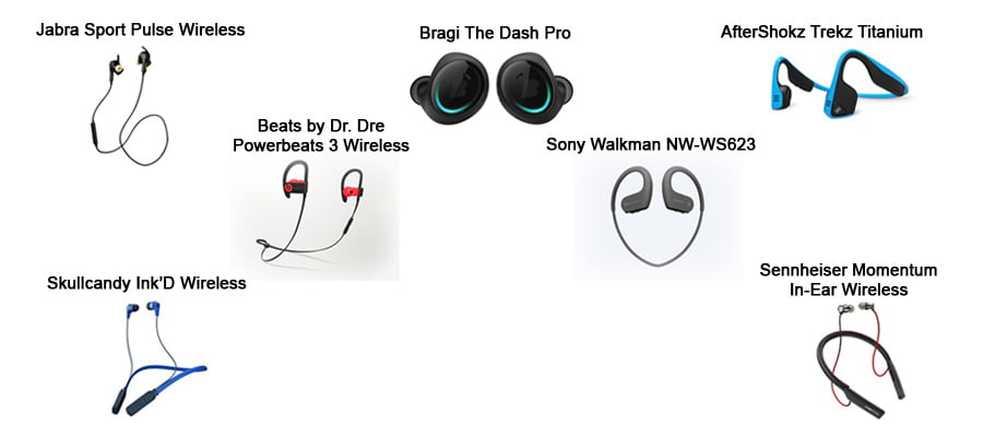 Top 7 Wireless Headphones to Buy