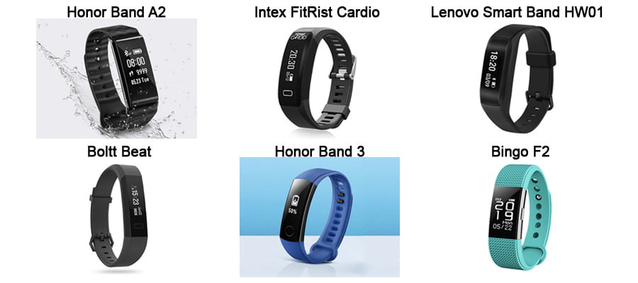 Best Fitness Tracker With Heart Rate Monitor Below Rs 3000