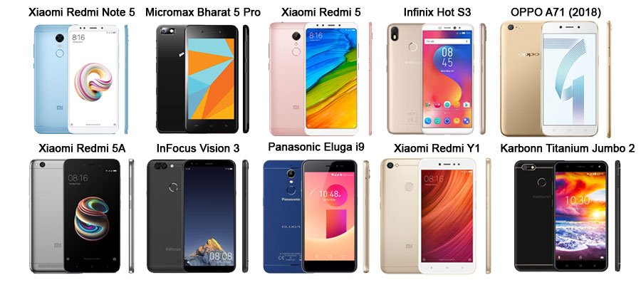 10 Best Budget Smartphones in India under the Price of ₹10,000