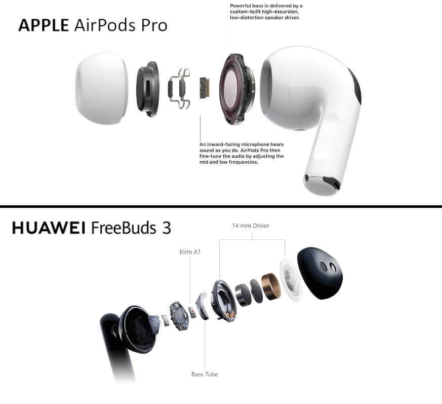 Huawei Freebuds 3 Vs Apple Airpods Pro