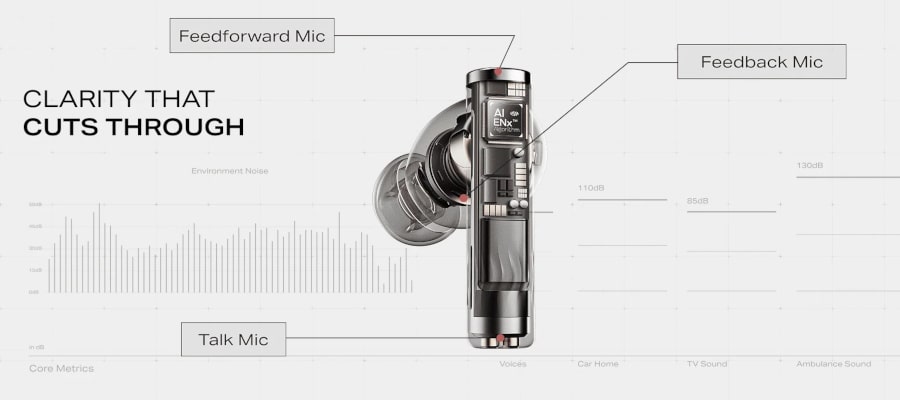 boAt Nirvana Zenith Pro TWS Earbuds